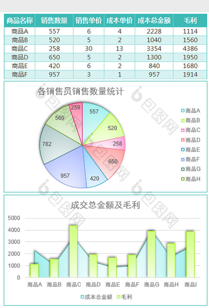 雾面商品销售利润分析excel模板