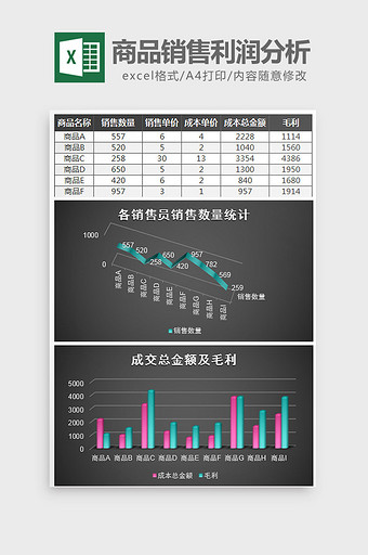 商品销售利润分析excel模板