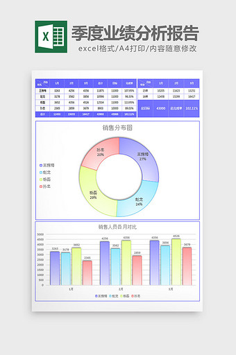 雾面销售员季度业绩分析报告excel模板图片