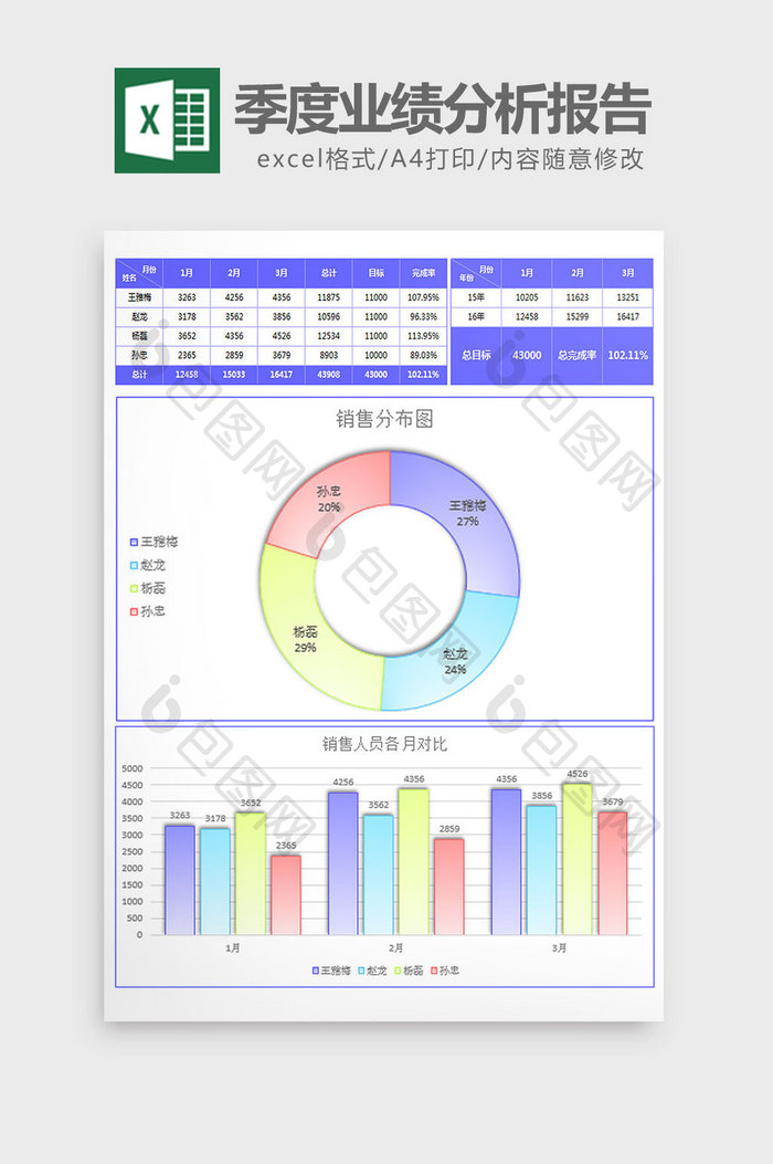 雾面销售员季度业绩分析报告excel模板