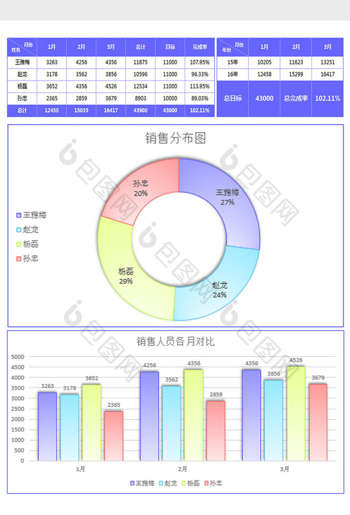 雾面销售员季度业绩分析报告excel模板