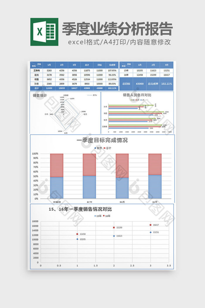 实用销售员季度业绩分析报告excel模板