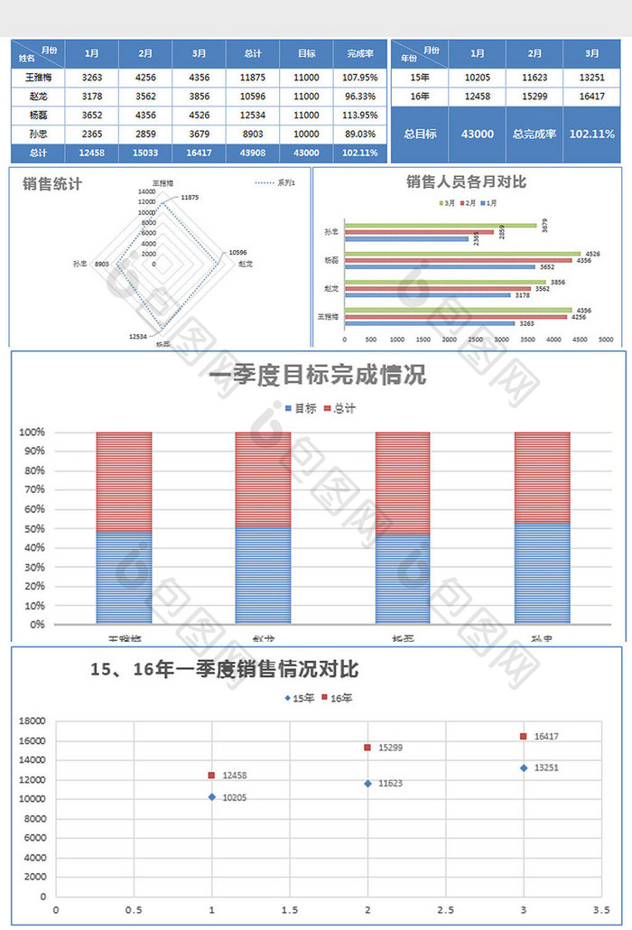 实用销售员季度业绩分析报告excel模板