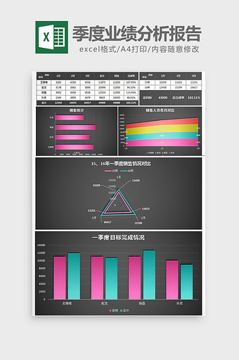 销售人员季度业绩分析报告excel模板图片