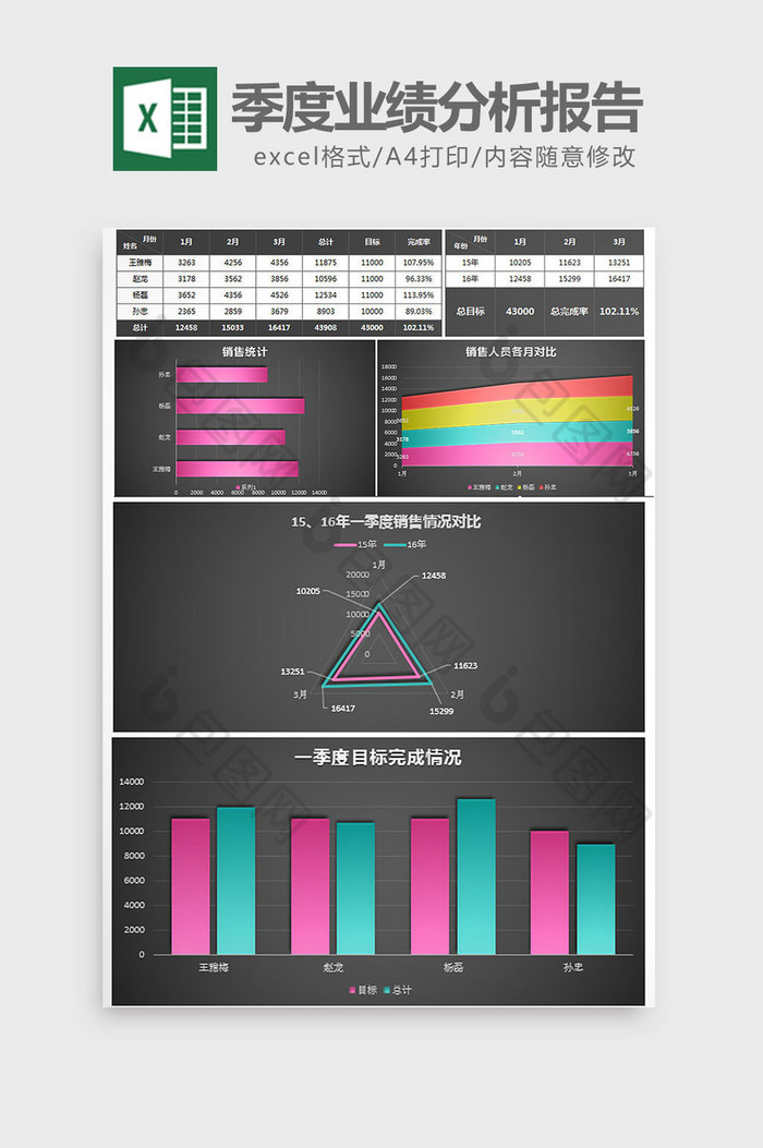 销售人员季度业绩分析报告excel模板