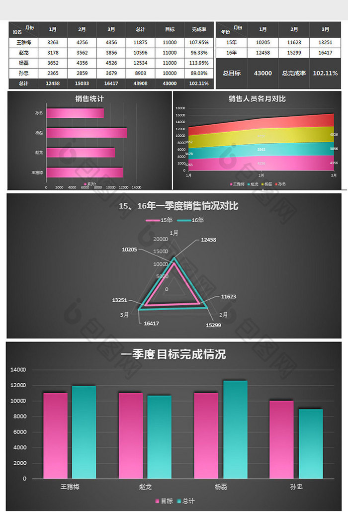 销售人员季度业绩分析报告excel模板