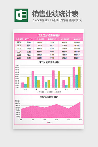 粉色销售人销售业绩分析对比excel模板图片