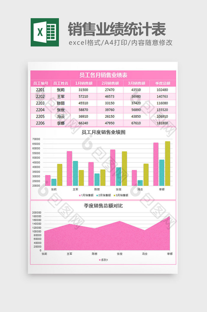 粉色销售人销售业绩分析对比excel模板