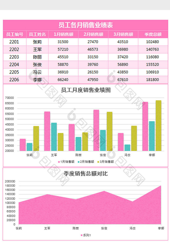 粉色销售人销售业绩分析对比excel模板