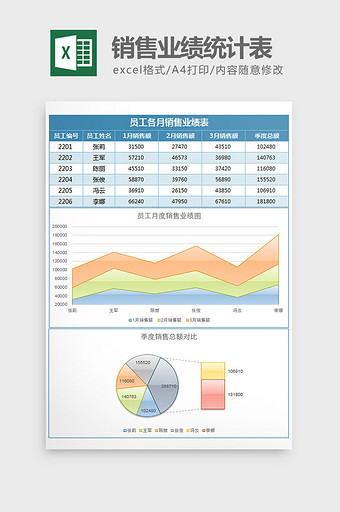 实用销售员销售业绩分析对比excel模板图片