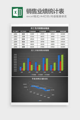 銷售人員銷售業績分析對比excel模板