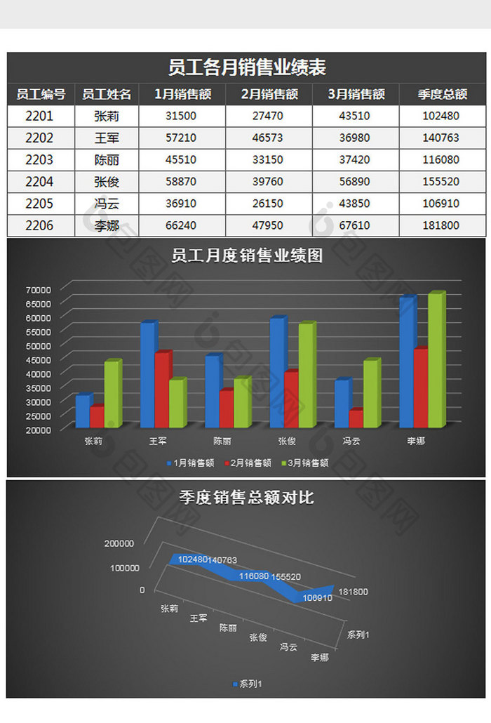 销售人员销售业绩分析对比excel模板