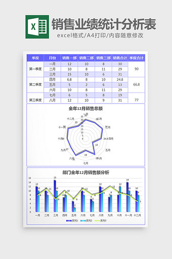 销售业绩统计分析表excel模板图片