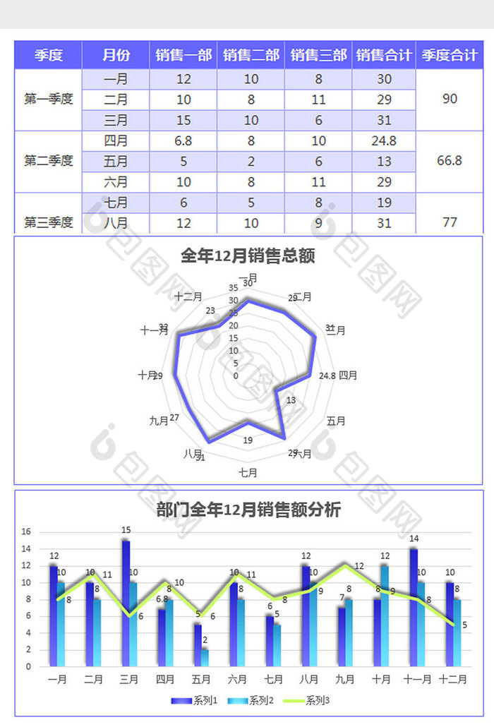 销售业绩统计分析表excel模板