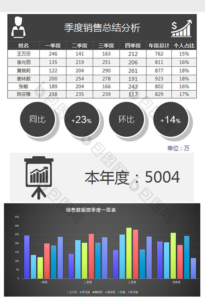 黑色季度销售总结分析对比表excel模板