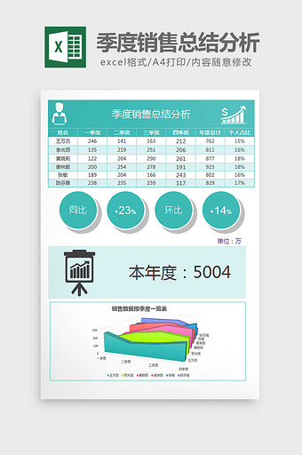 季度销售总结分析对比表ecxel模板