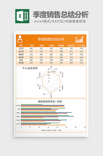 各季度销售总结分析对比表excel模板图片