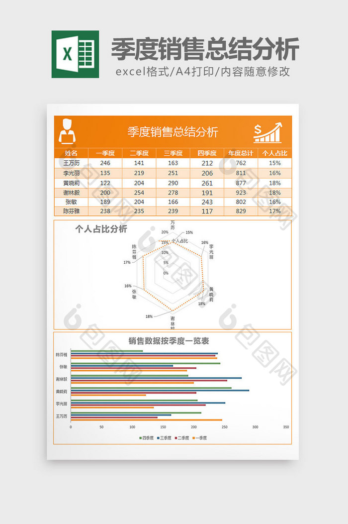 各季度销售总结分析对比表excel模板