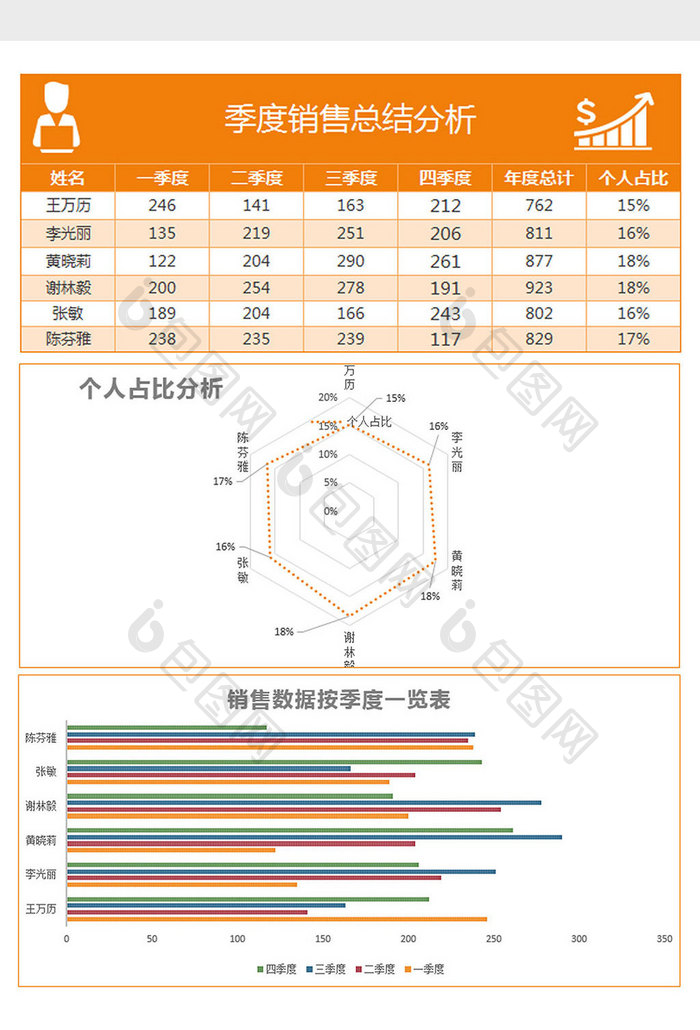 各季度销售总结分析对比表excel模板