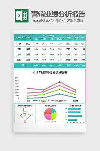 实用营销业绩分析报告excel模板图片