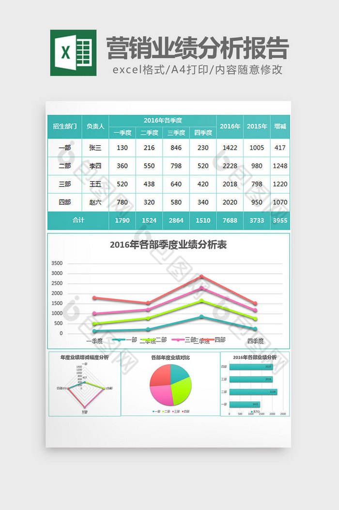 实用营销业绩分析报告excel模板图片图片