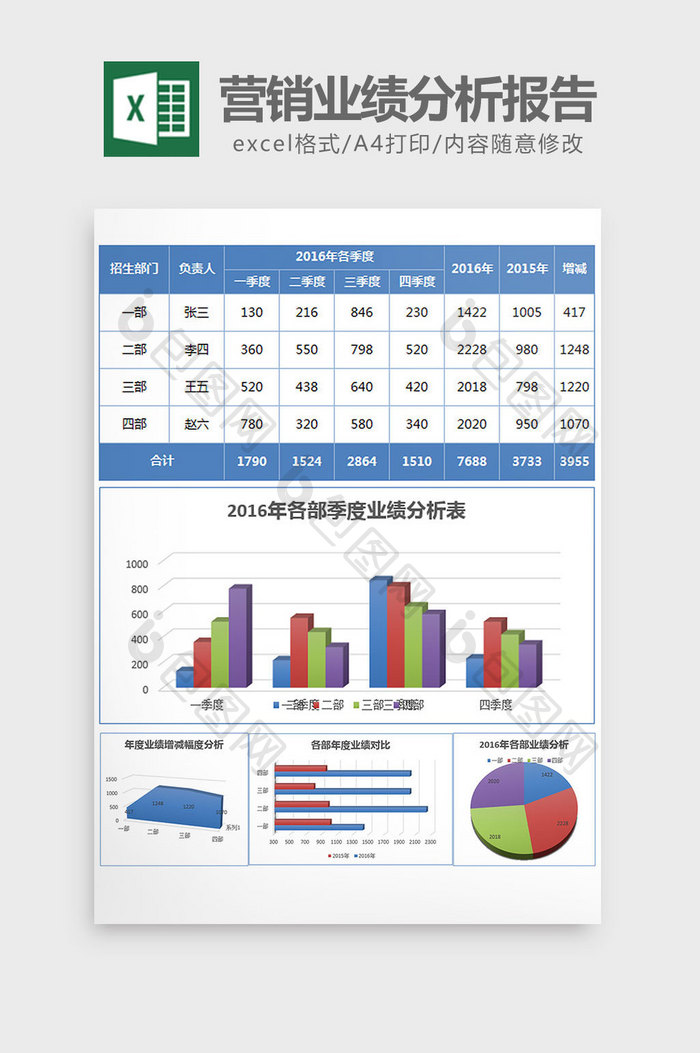 立体营销业绩分析报告excel模板