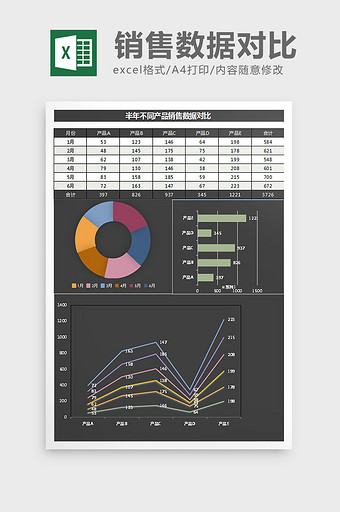 商务黑产品销售数据分析excel表格模板图片