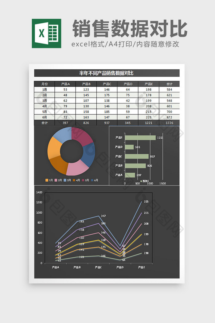 商务黑产品销售数据分析excel表格模板