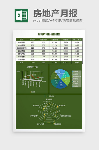 房地产月份销售报告Excel表格模板图片