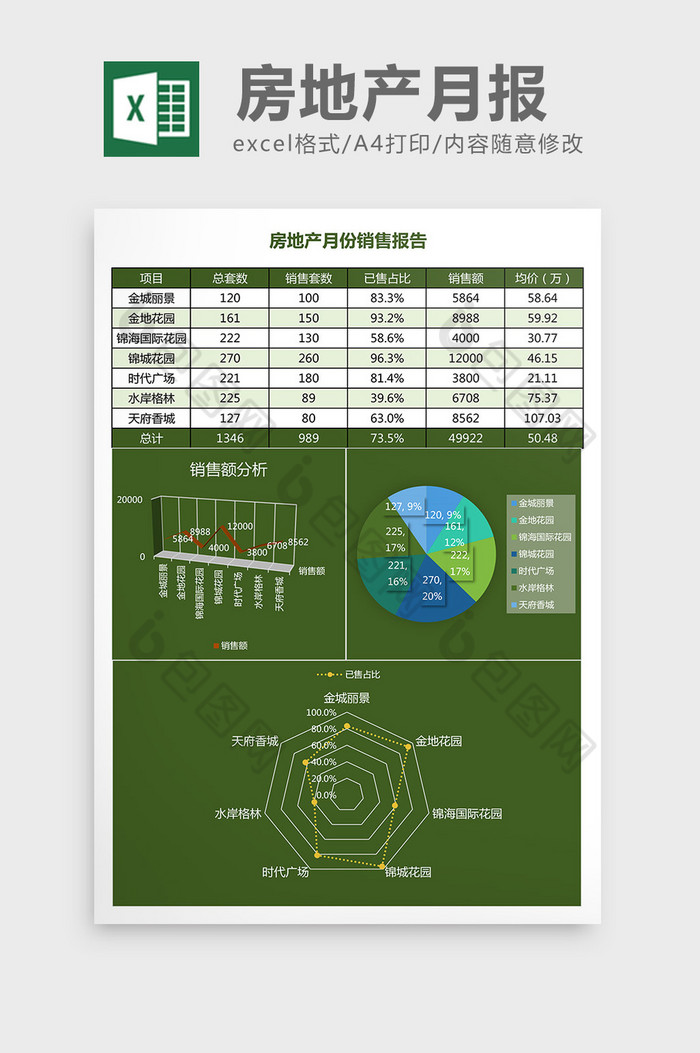 房地产月份销售报告Excel表格模板图片图片