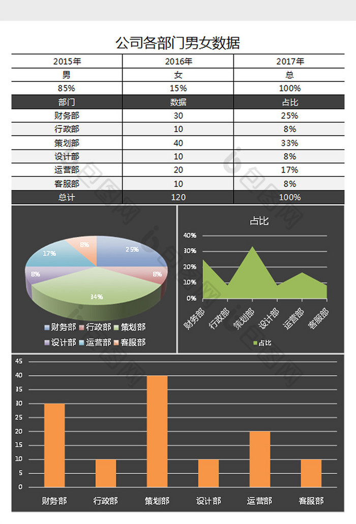 部門男女數據分析excel表格模板圖片素材