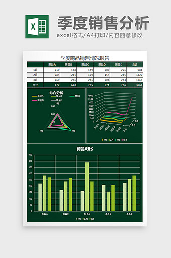 墨绿季度商品销售情况报告Excel模板图片