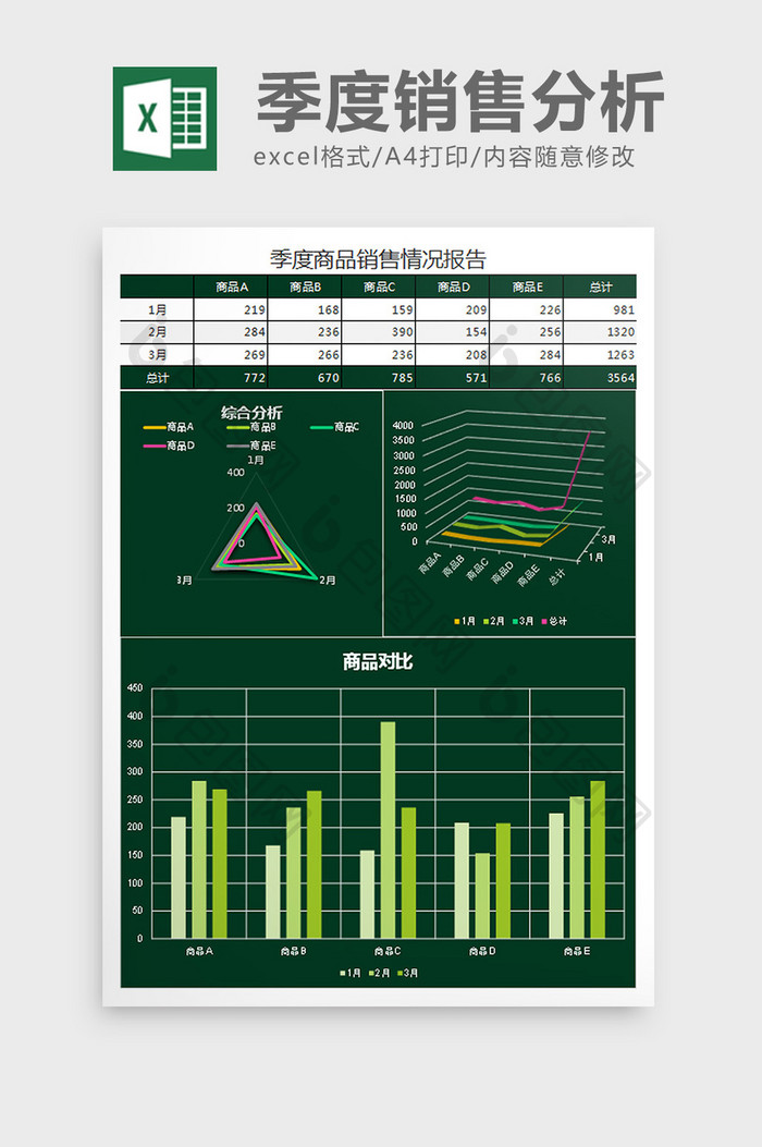 墨绿季度商品销售情况报告Excel模板