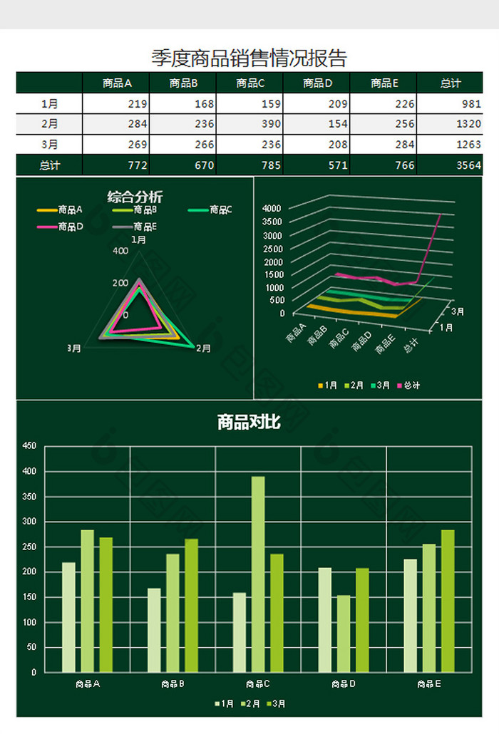 墨绿季度商品销售情况报告Excel模板