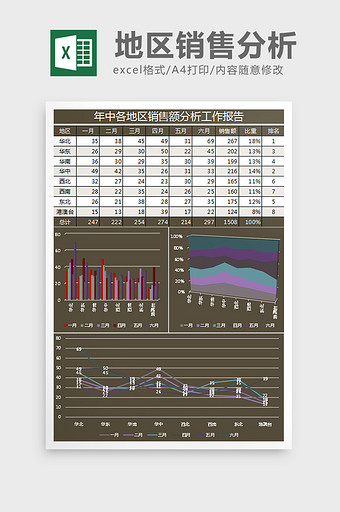 棕地区销售额分析报告Excel表格模板图片