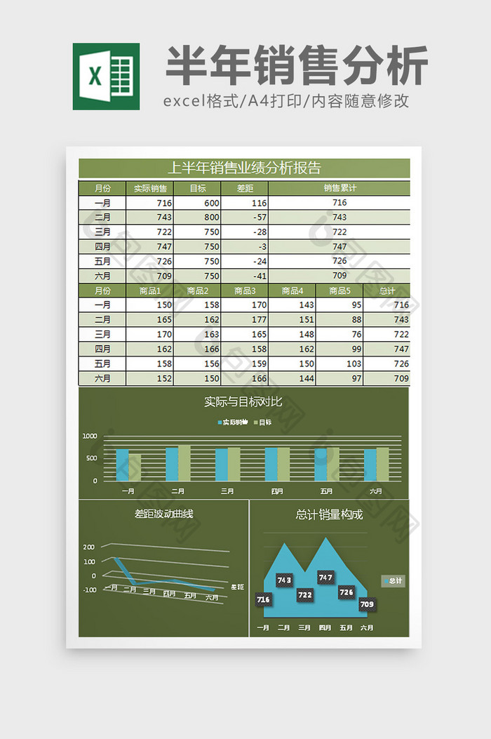 黄绿销售业绩分析报告Excel表格模板