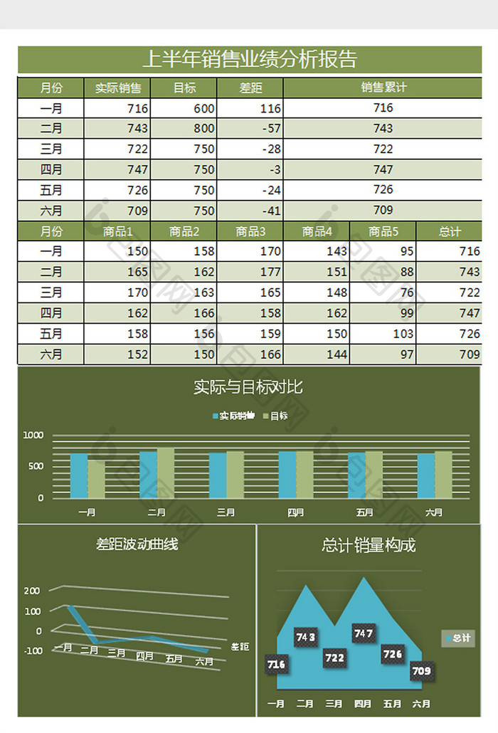 黄绿销售业绩分析报告Excel表格模板