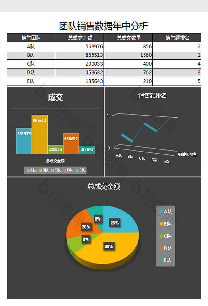 简团队销售数据年中分析Excel表格模板