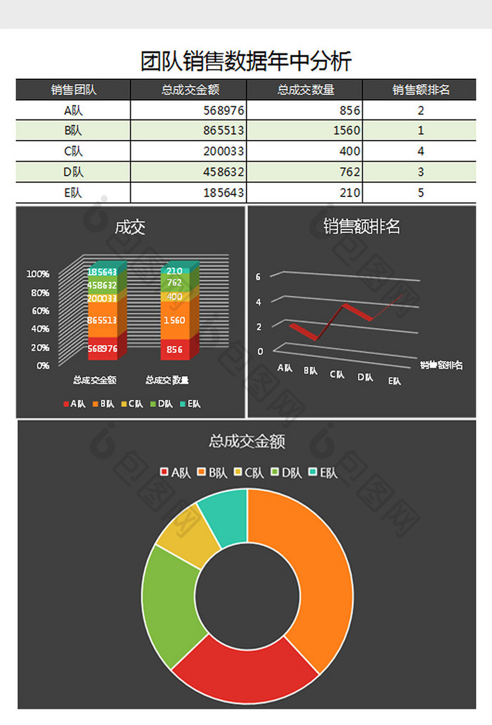 简约队销售数据年中分析Excel表格模板