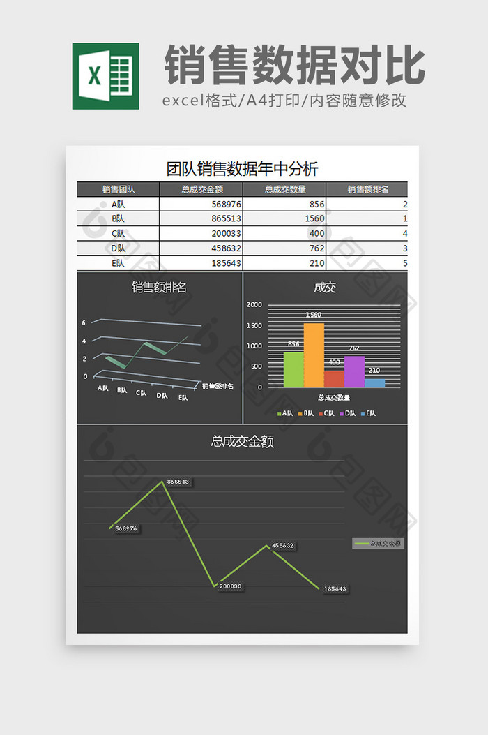 年中团队销售数据分析Excel表格模板