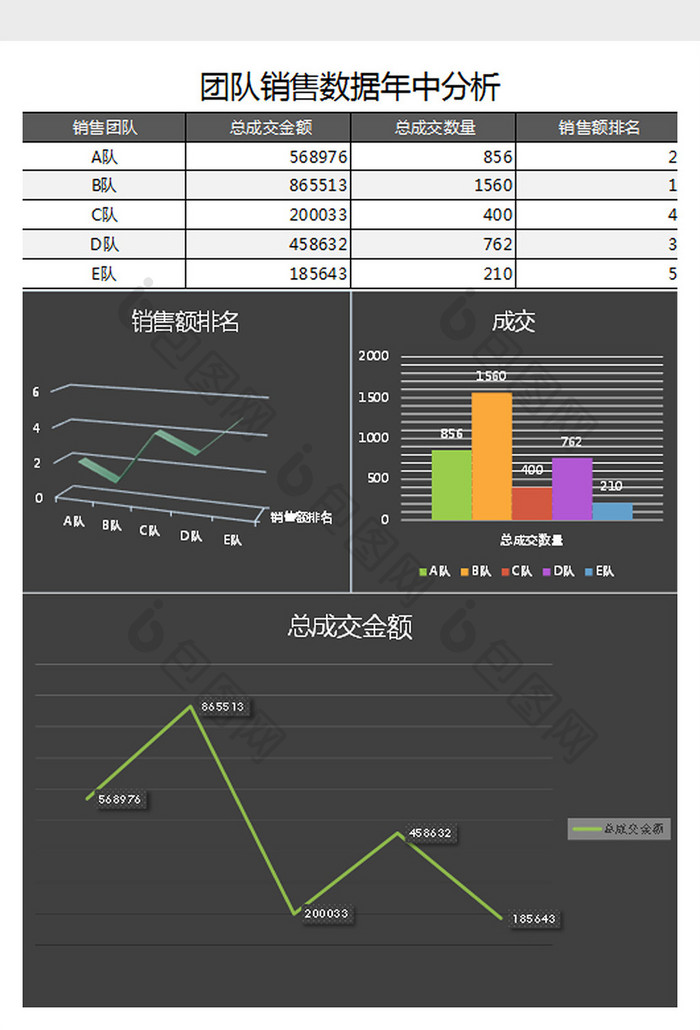 年中团队销售数据分析Excel表格模板