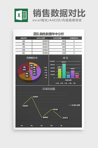 简明销售数据年中分析Excel表格模板图片