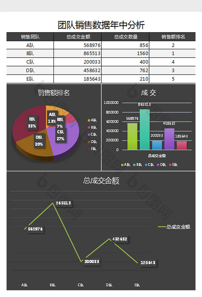 简明销售数据年中分析Excel表格模板