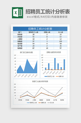 招聘员工数量分析表Excel表格模板图片