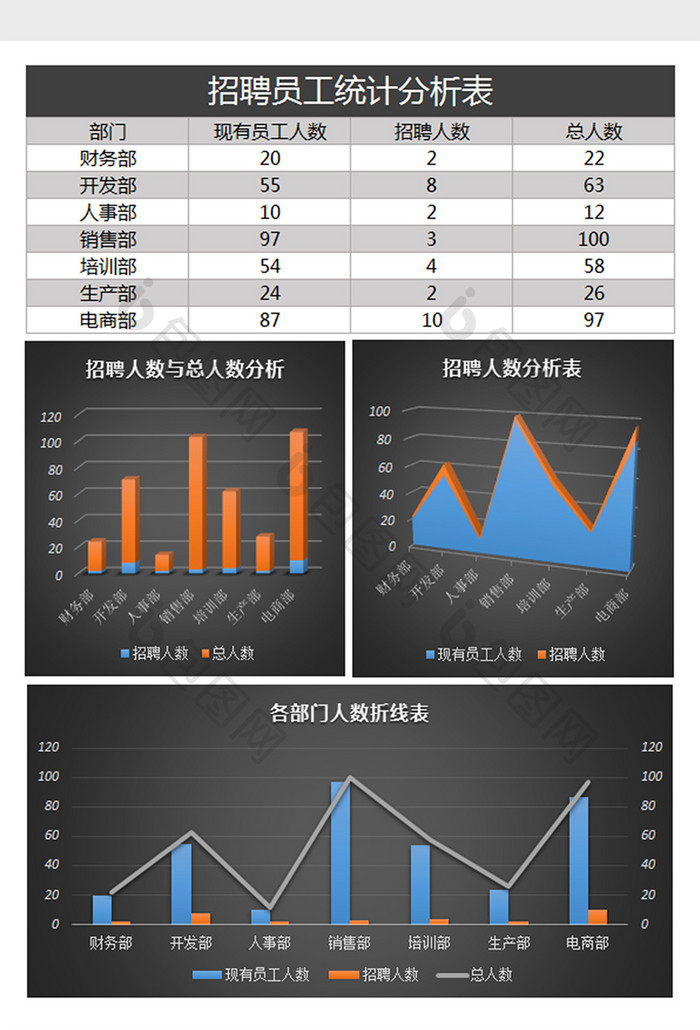 招聘员工统计分析Excel表格模板