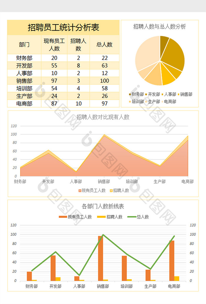 招聘员工统计表Excel表格模板