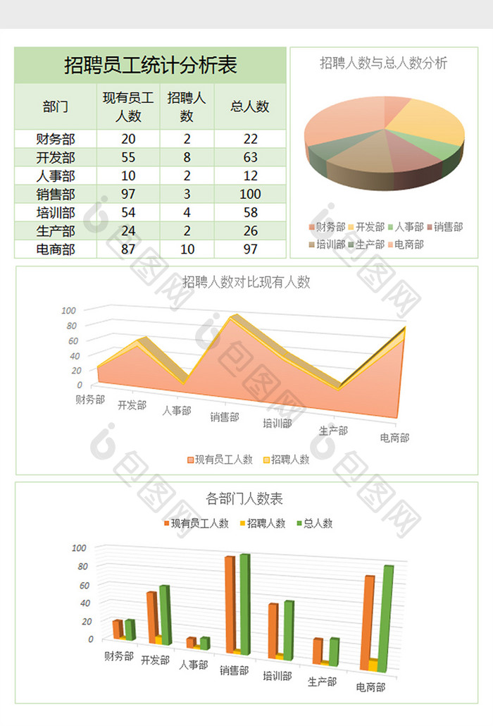 招聘员工统计分析表Excel表格模板