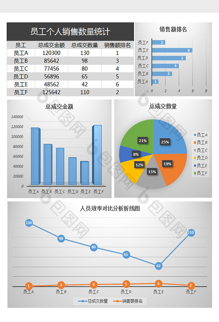 个人销售数量统计excel表格模板