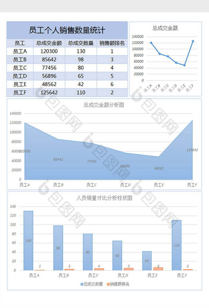 个人销售数量统计excel表格模板