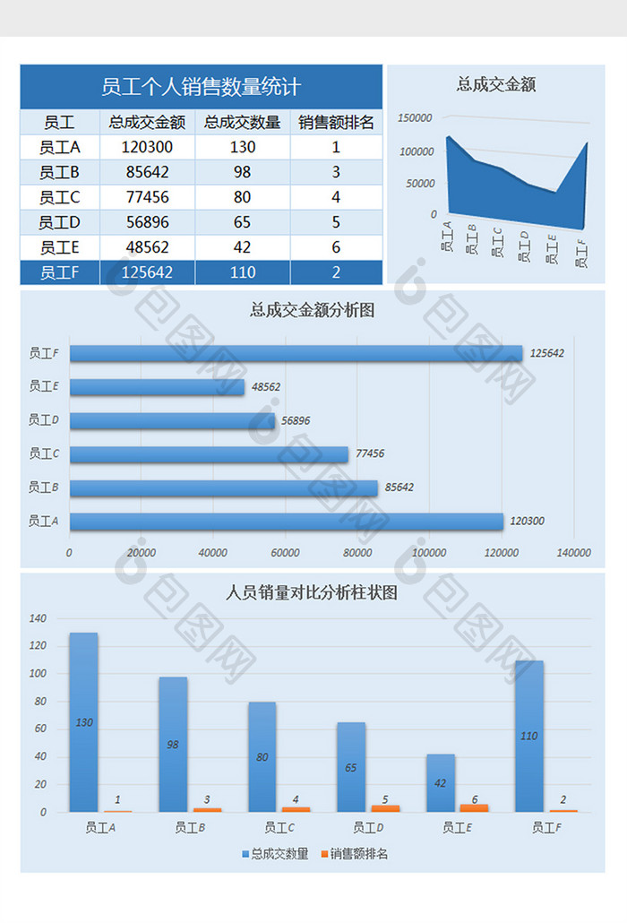 员工个人销售数量统计excel表格模板